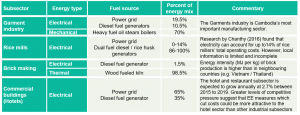 energy efficiency potential by industry