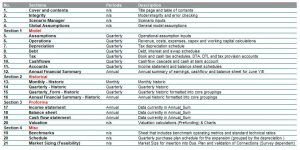 financial model contents